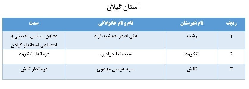 اسامی ۶۷ نفر از مدیران بازنشسته سراسر کشور اسامی ۶۷ نفر از مدیران بازنشسته سراسر کشور