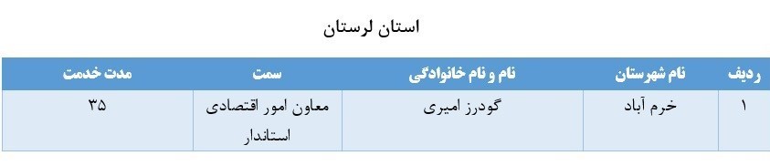 اسامی ۶۷ نفر از مدیران بازنشسته سراسر کشور اسامی ۶۷ نفر از مدیران بازنشسته سراسر کشور