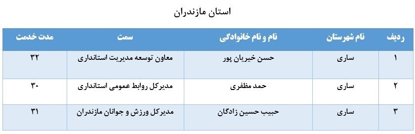 اسامی ۶۷ نفر از مدیران بازنشسته سراسر کشور اسامی ۶۷ نفر از مدیران بازنشسته سراسر کشور