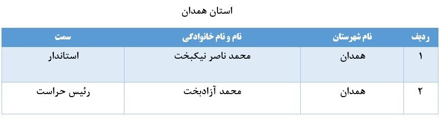 اسامی ۶۷ نفر از مدیران بازنشسته سراسر کشور اسامی ۶۷ نفر از مدیران بازنشسته سراسر کشور