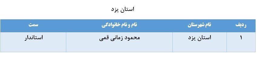 اسامی ۶۷ نفر از مدیران بازنشسته سراسر کشور اسامی ۶۷ نفر از مدیران بازنشسته سراسر کشور