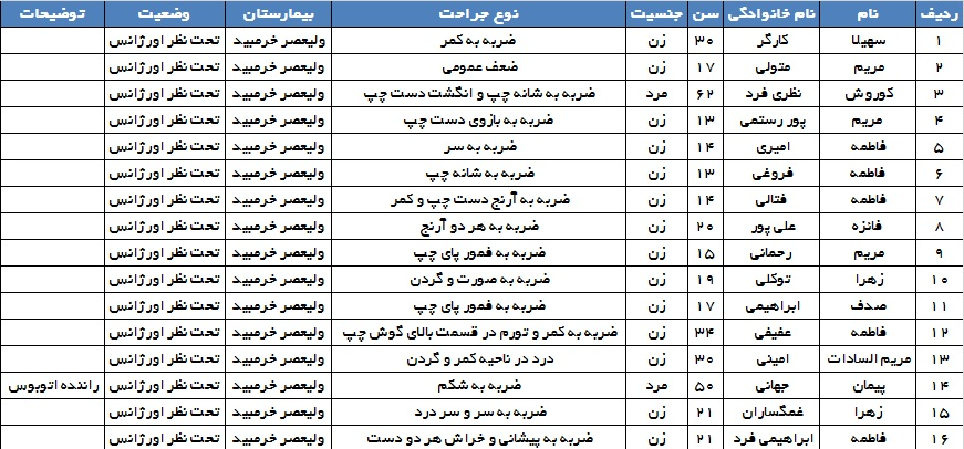 ۱۶ مصدوم در واژگونی اتوبوس بانوان ورزشکار + عکس