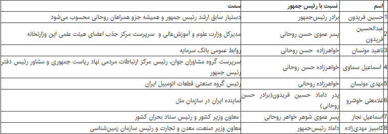 تمام منسوبان روحانی که در دولت پست گرفتند تمام منسوبان روحانی که در دولت پست گرفتند