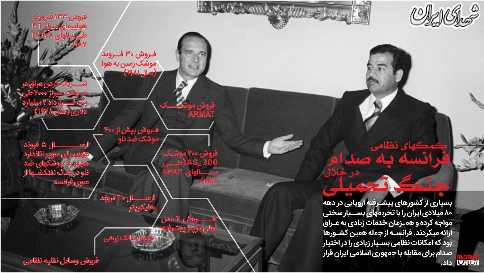 اینفوگرافیک/ کمکهای نظامی فرانسه به صدام اینفوگرافیک/ کمکهای نظامی فرانسه به صدام