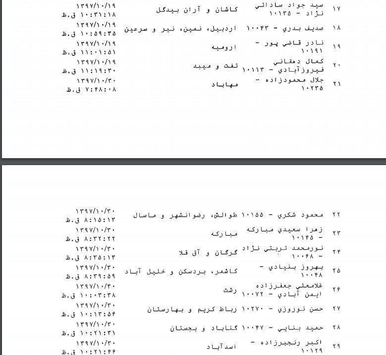 طرح جدید مجلس برای تشویق افشاکنندگان فساد + متن کامل طرح جدید مجلس برای تشویق افشاکنندگان فساد + متن کامل