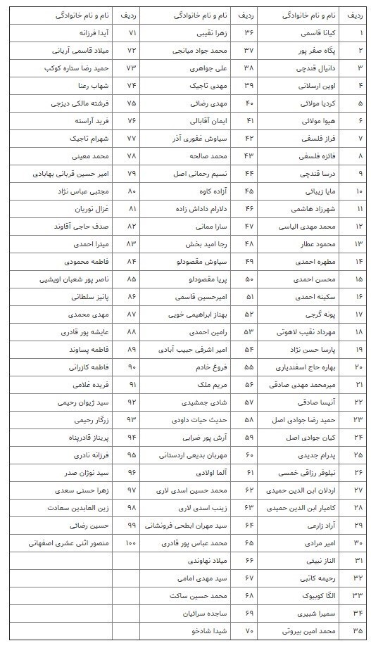 پیکر ۱۰۰ جانباخته سقوط هواپیمای اوکراینی شناسایی شد + اسامی پیکر ۱۰۰ جانباخته سقوط هواپیمای اوکراینی شناسایی شد + اسامی