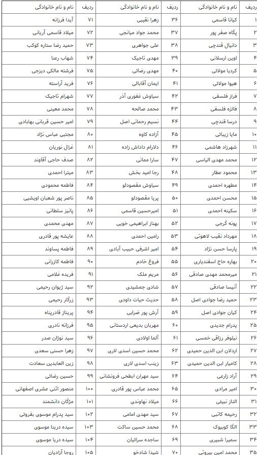 شناسایی پیکر ۱۲۳ جانباخته سانحه هوایی + اسامی شناسایی پیکر ۱۲۳ جانباخته سانحه هوایی + اسامی