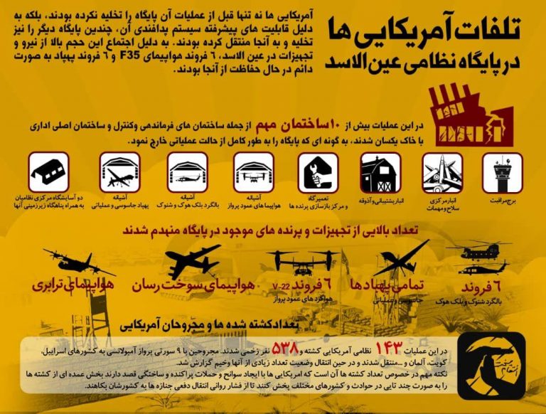 اینفوگرافیک/ تلفات آمریکاییها در عین الاسد به روایت آمار اینفوگرافیک/ تلفات آمریکاییها در عین الاسد به روایت آمار