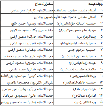 ولادت حضرت زینب(س) هیئت کجا برویم؟ +جدول ولادت حضرت زینب(س) هیئت کجا برویم؟ +جدول