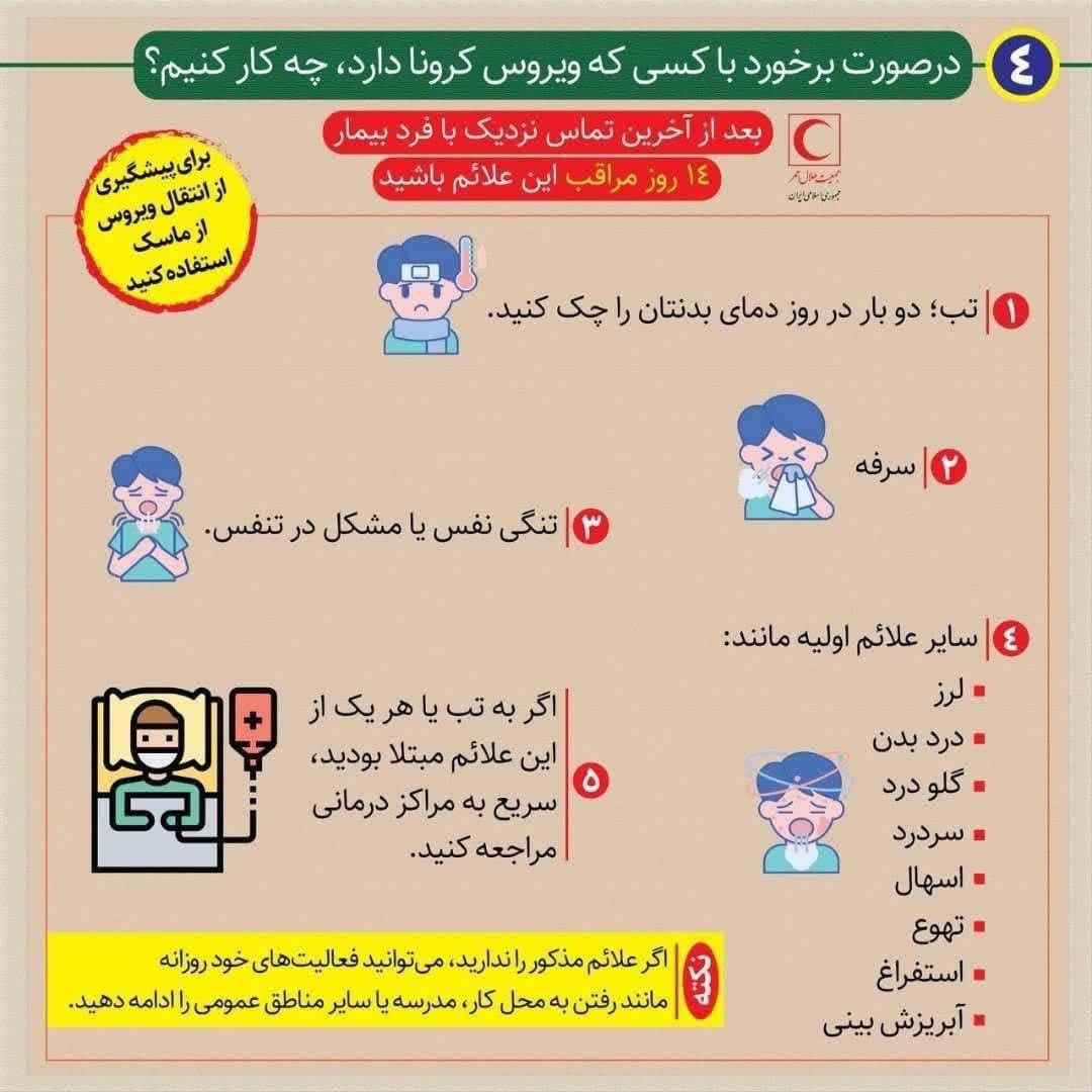 در صورت ابتلا به ویروس کرونا چه کار کنیم؟+عکس