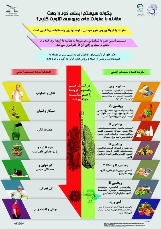 چطور سیستم ایمنی بدن را برای مقابله با کرونا تقویت کنیم؟ چطور سیستم ایمنی بدن را برای مقابله با کرونا تقویت کنیم؟