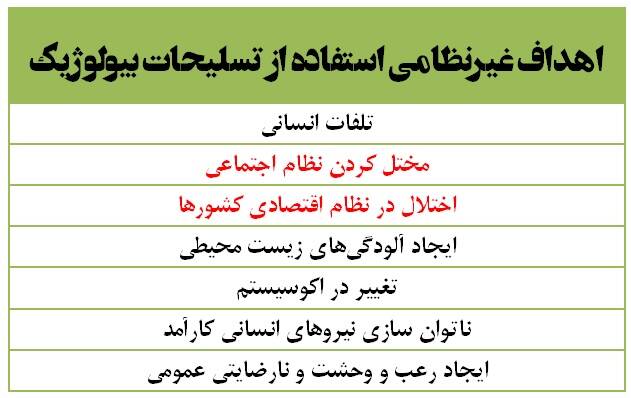 پیدا و پنهان «بیوتروریسم» در آمریکا پیدا و پنهان «بیوتروریسم» در آمریکا