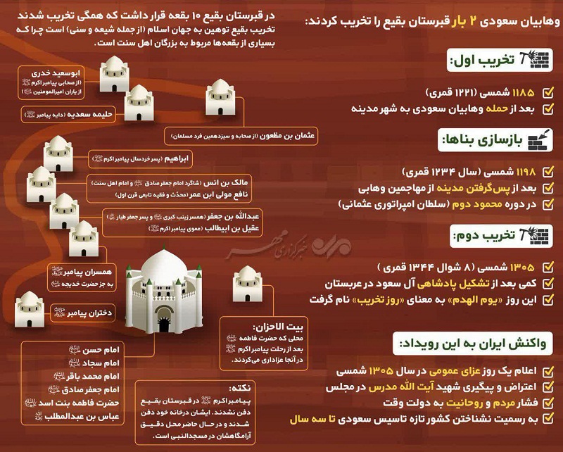 اینفوگرافیک/ چند مقبره توسط وهابیت تخریب شد؟
