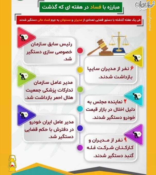 هفته‌ای طوفانی در مبارزه با فساد