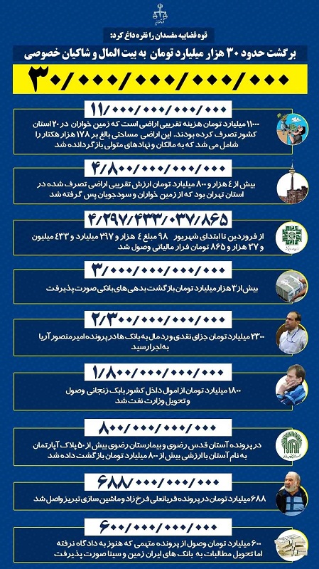 نقرهداغ مفسدان توسط قوهقضاییه نقرهداغ مفسدان توسط قوهقضاییه