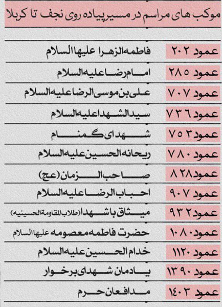 برنامه سخنرانیها و مداحیهای ایام اربعین در مسیر نجف به کربلا برنامه سخنرانیها و مداحیهای ایام اربعین در مسیر نجف به کربلا