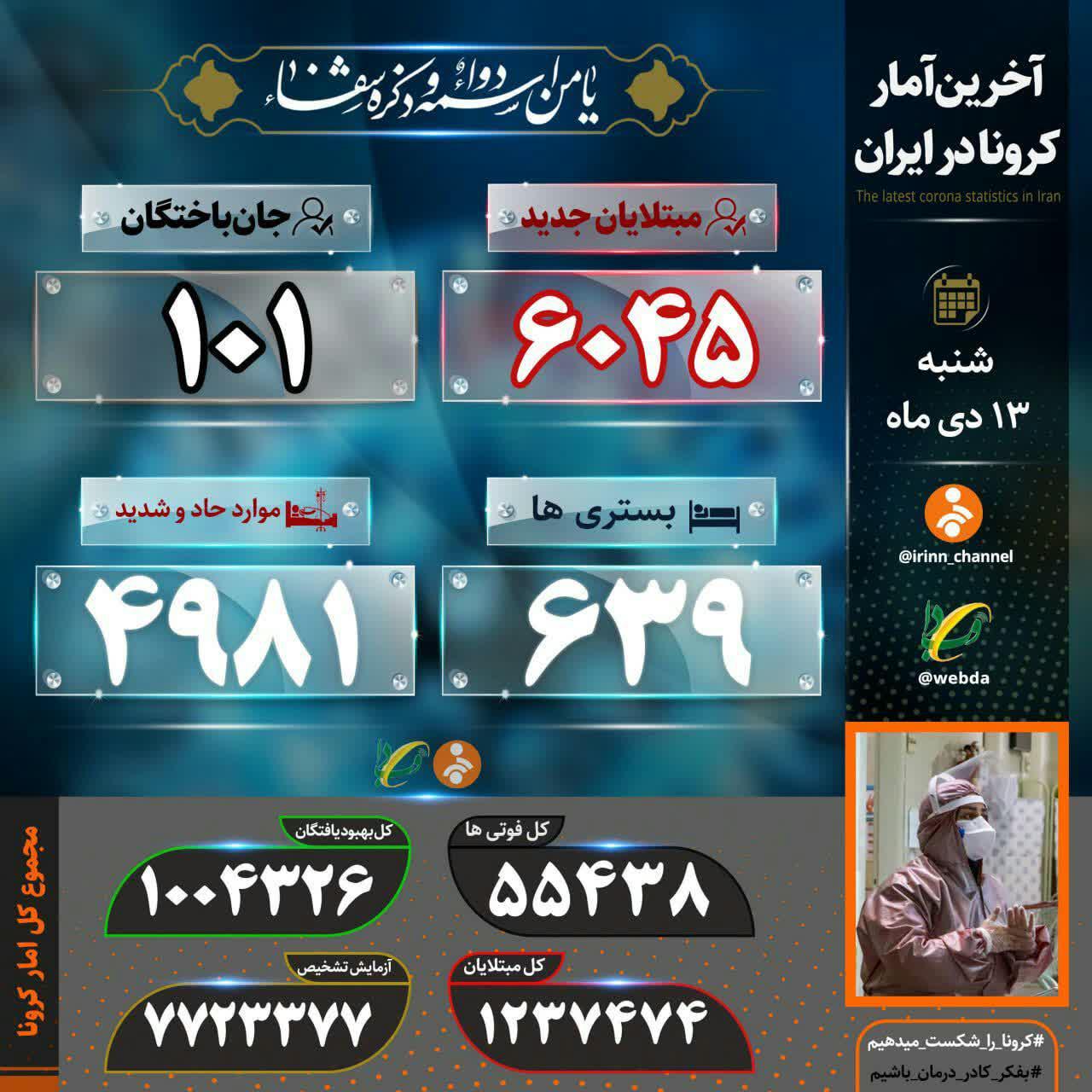 جان باختن ۱ ۱۰ بیمار دیگر کووید ۱۹ در کشور جان باختن ۱ ۱۰ بیمار دیگر کووید ۱۹ در کشور