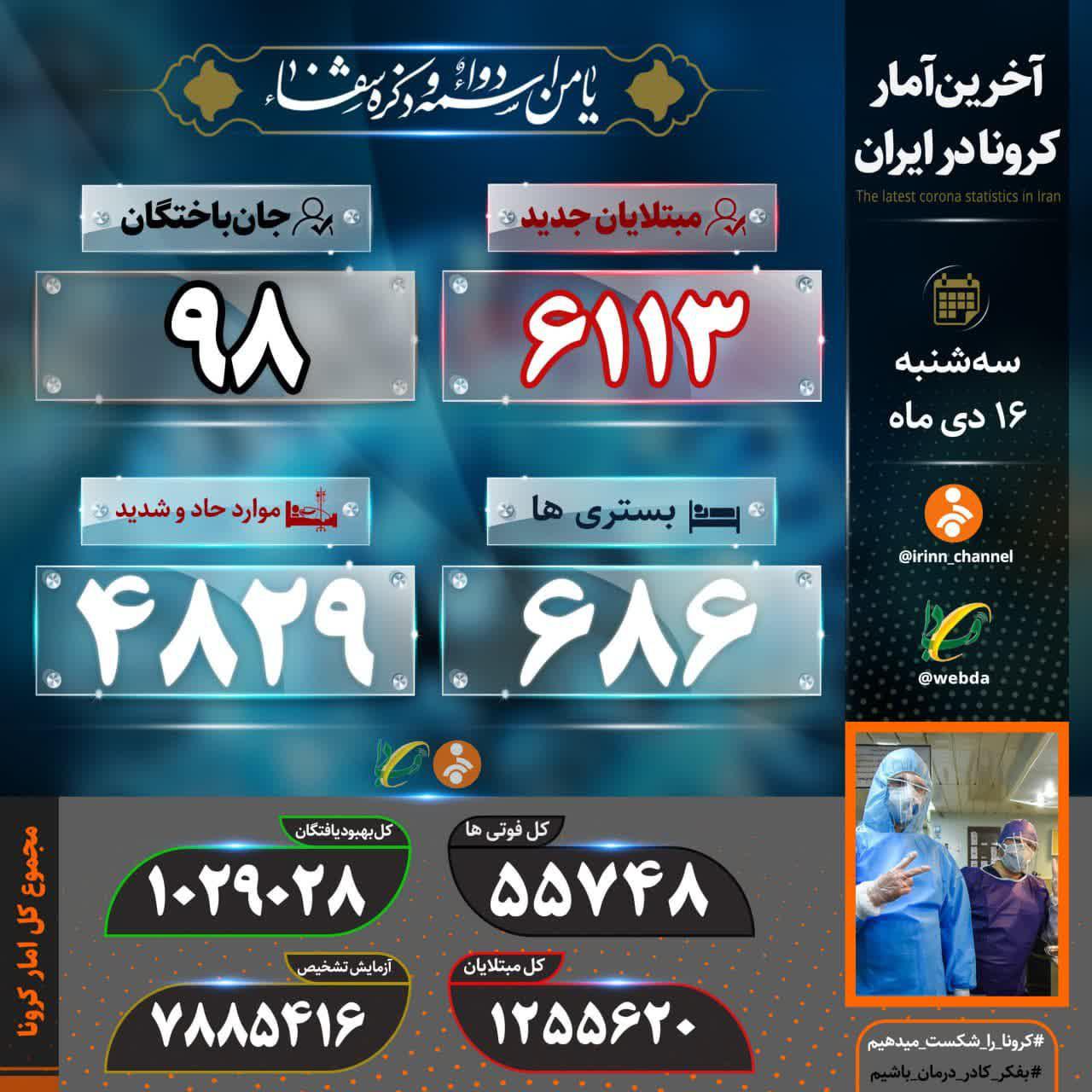 دو رقمی شدن آمار مرگ بیماران کرونا دو رقمی شدن آمار مرگ بیماران کرونا