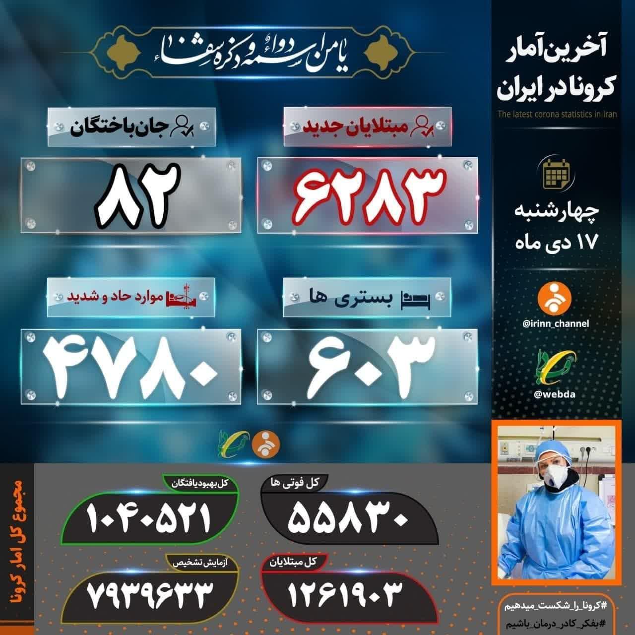 جان باختگان کرونا در کشور به ۸۲ نفر رسید جان باختگان کرونا در کشور به ۸۲ نفر رسید
