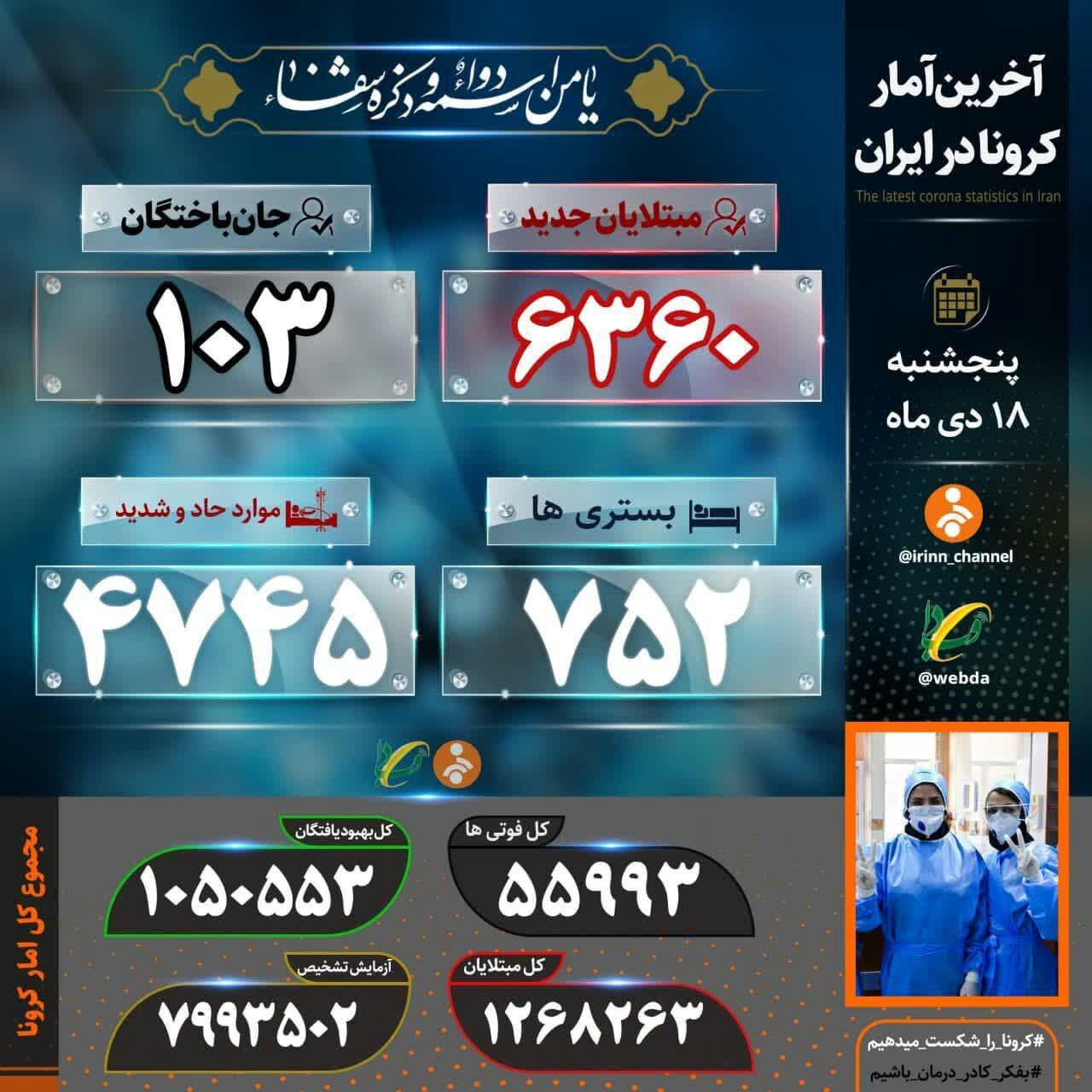 فوت ۱۰۳ بیمار کرونایی در شبانه روز گذشته فوت ۱۰۳ بیمار کرونایی در شبانه روز گذشته