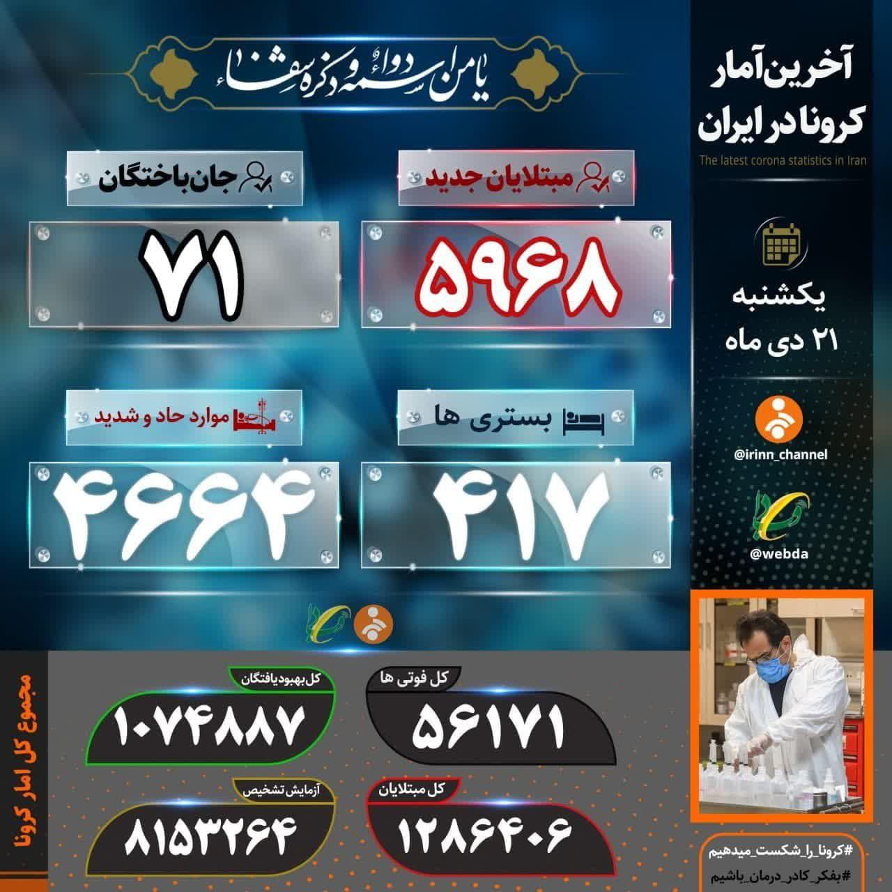 فوت ۷۱ بیمار کرونایی در شبانه روز گذشته فوت ۷۱ بیمار کرونایی در شبانه روز گذشته