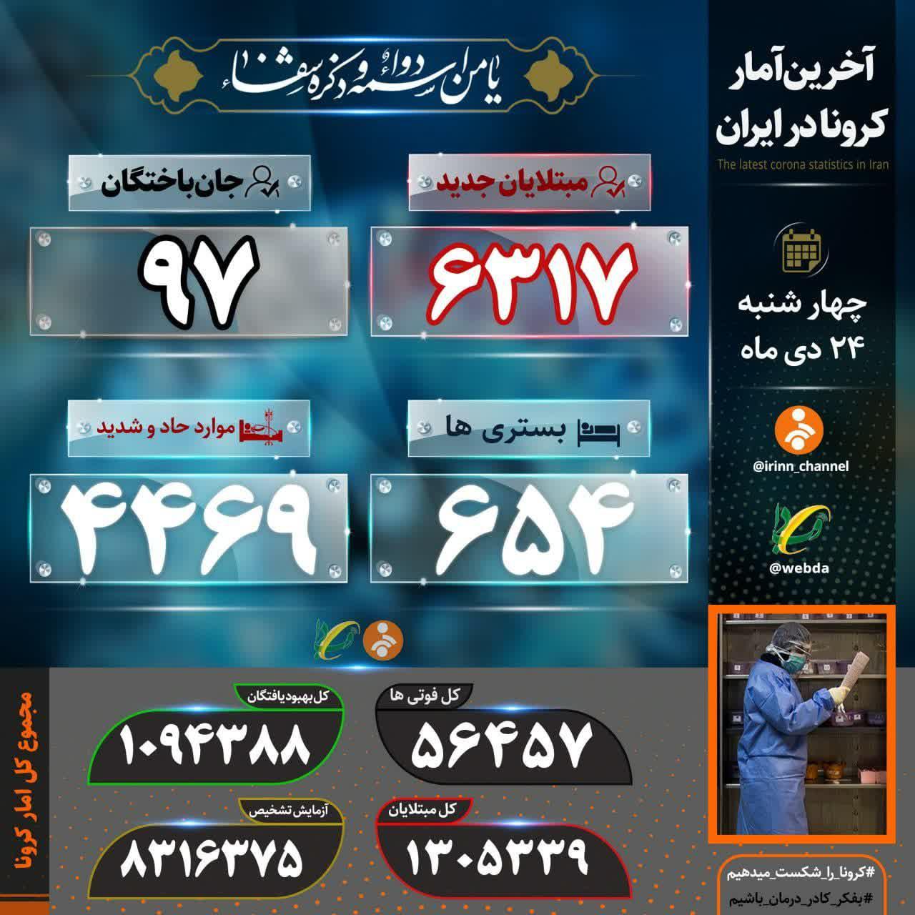 کرونا جان ۹۷ نفر دیگر را در ایران گرفت کرونا جان ۹۷ نفر دیگر را در ایران گرفت