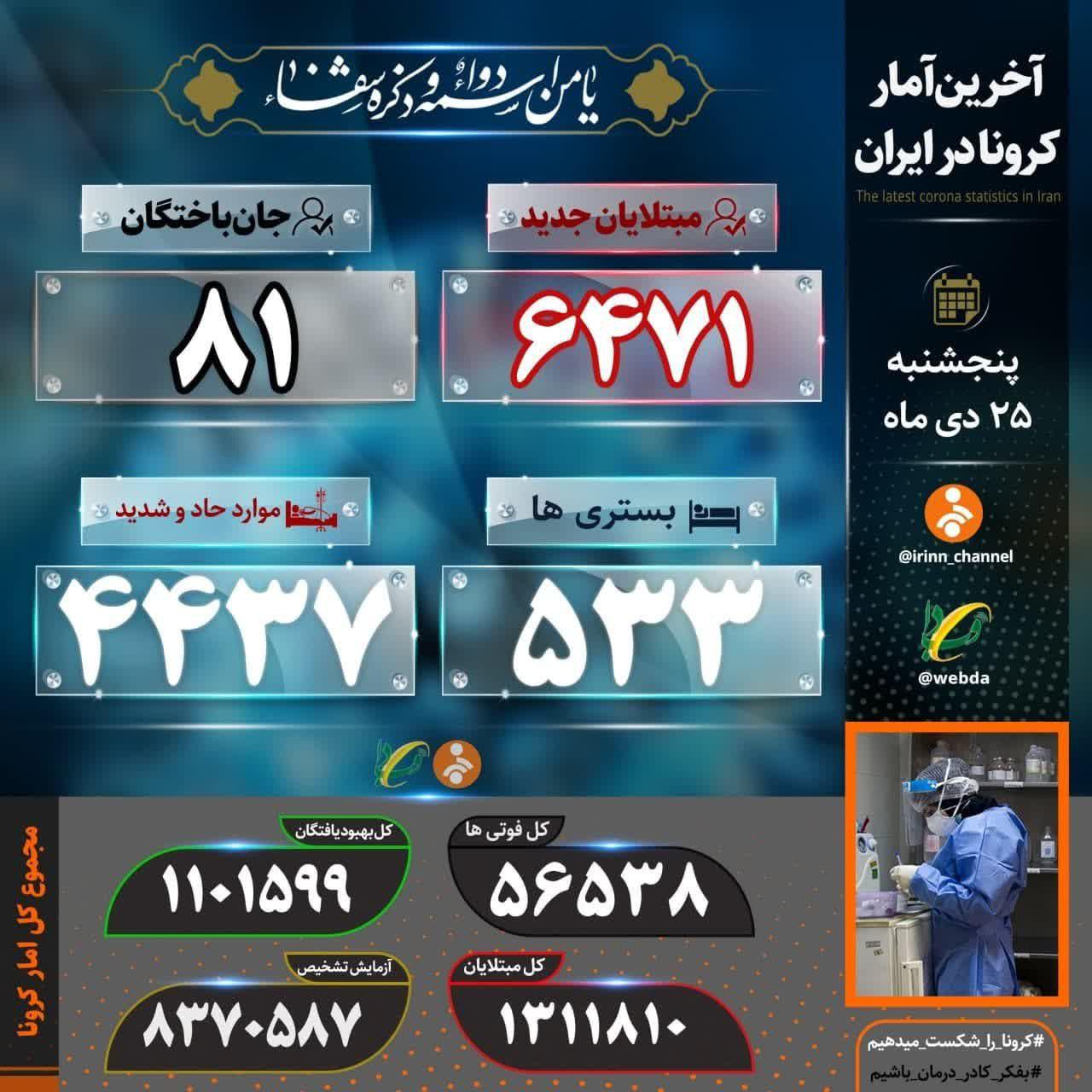 جان باختن ۸۱ بیمار مبتلا به کرونا جان باختن ۸۱ بیمار مبتلا به کرونا
