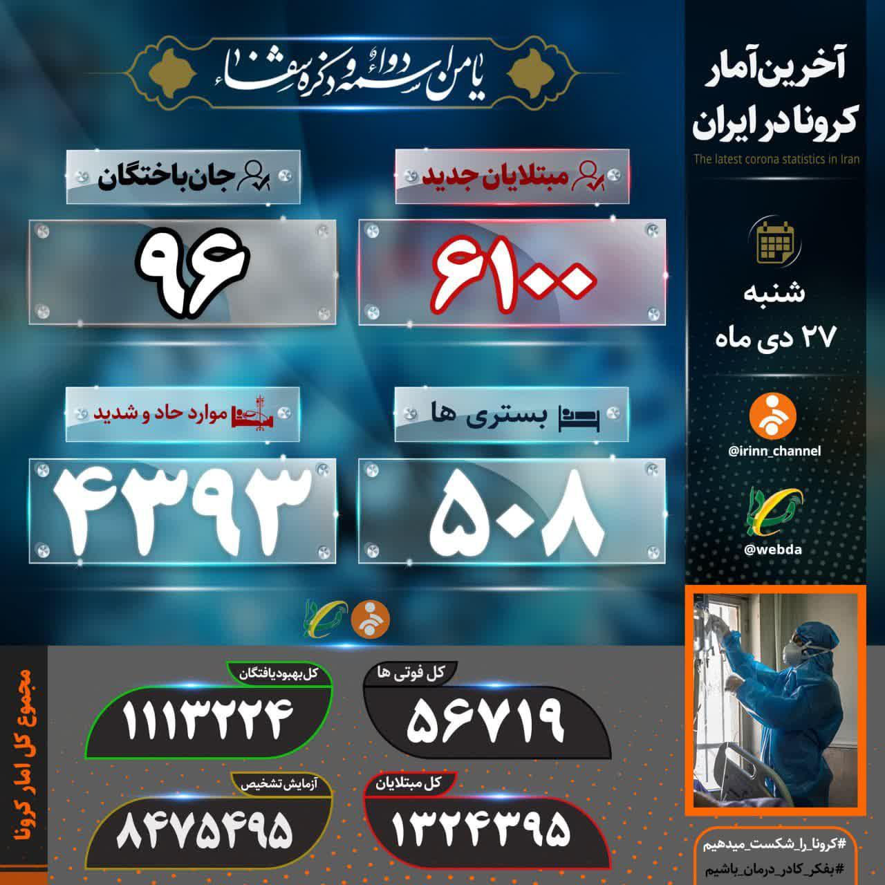 ۹۶ فوتی جدید کرونا در کشور ۹۶ فوتی جدید کرونا در کشور