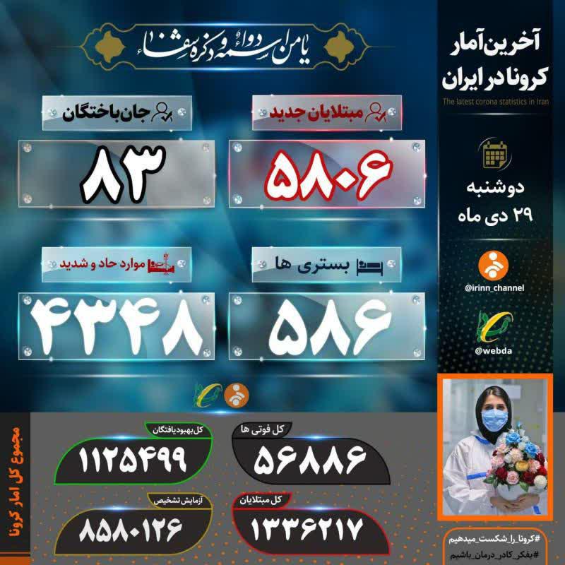 کرونا ۸۳ هموطن دیگر را به کام مرگ کشاند کرونا ۸۳ هموطن دیگر را به کام مرگ کشاند