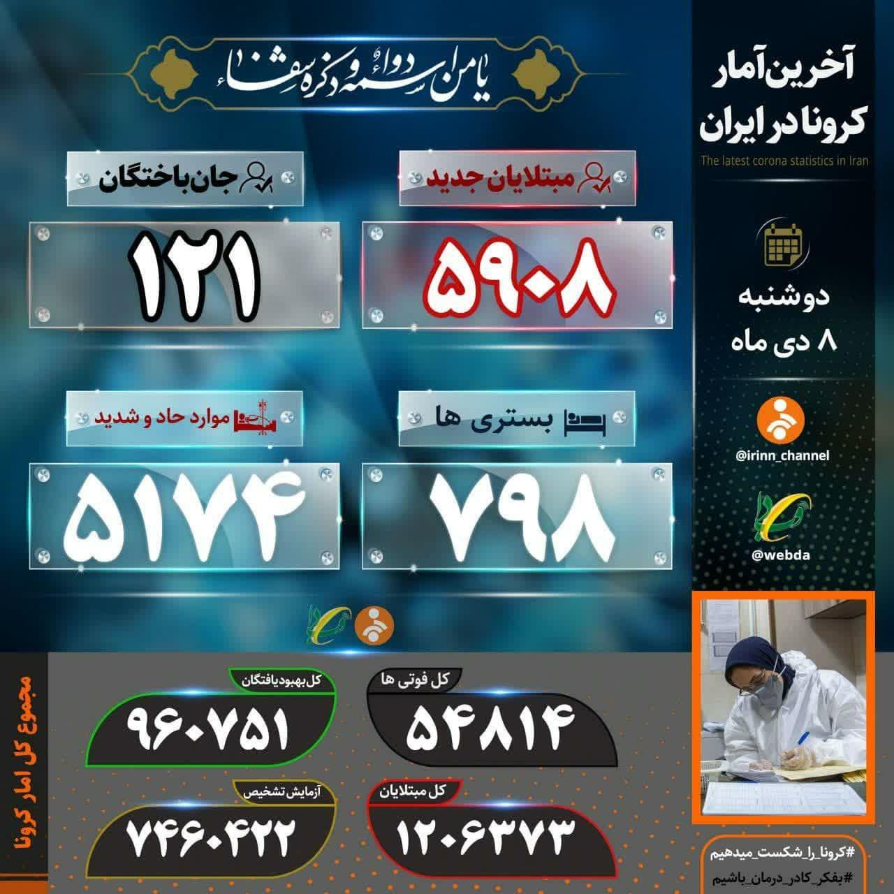 کرونا ۱۲۱ خانواده ایرانی دیگر را عزادار کرد کرونا ۱۲۱ خانواده ایرانی دیگر را عزادار کرد