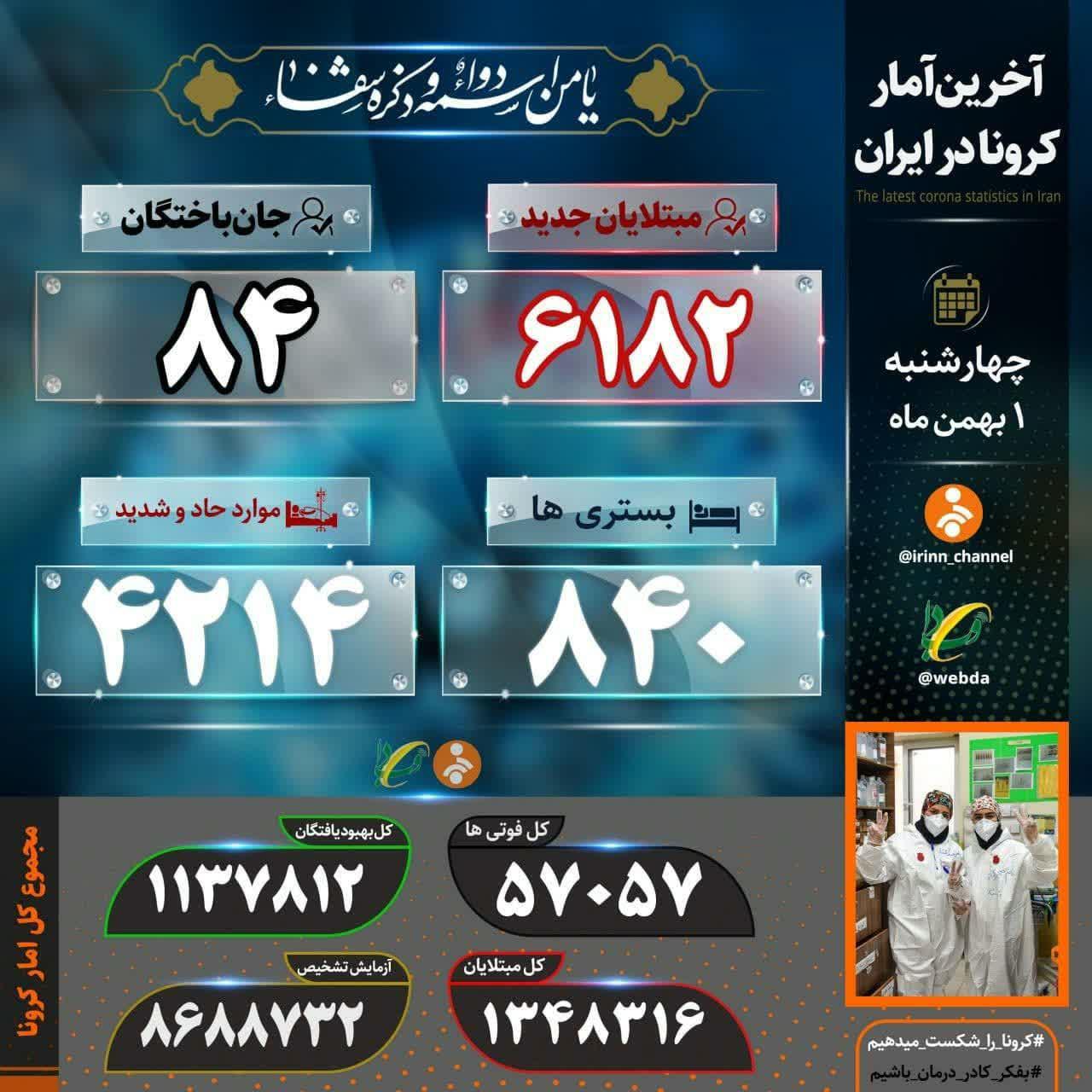 فوت ۸۴ بیمار کرونایی در شبانه روز گذشته فوت ۸۴ بیمار کرونایی در شبانه روز گذشته