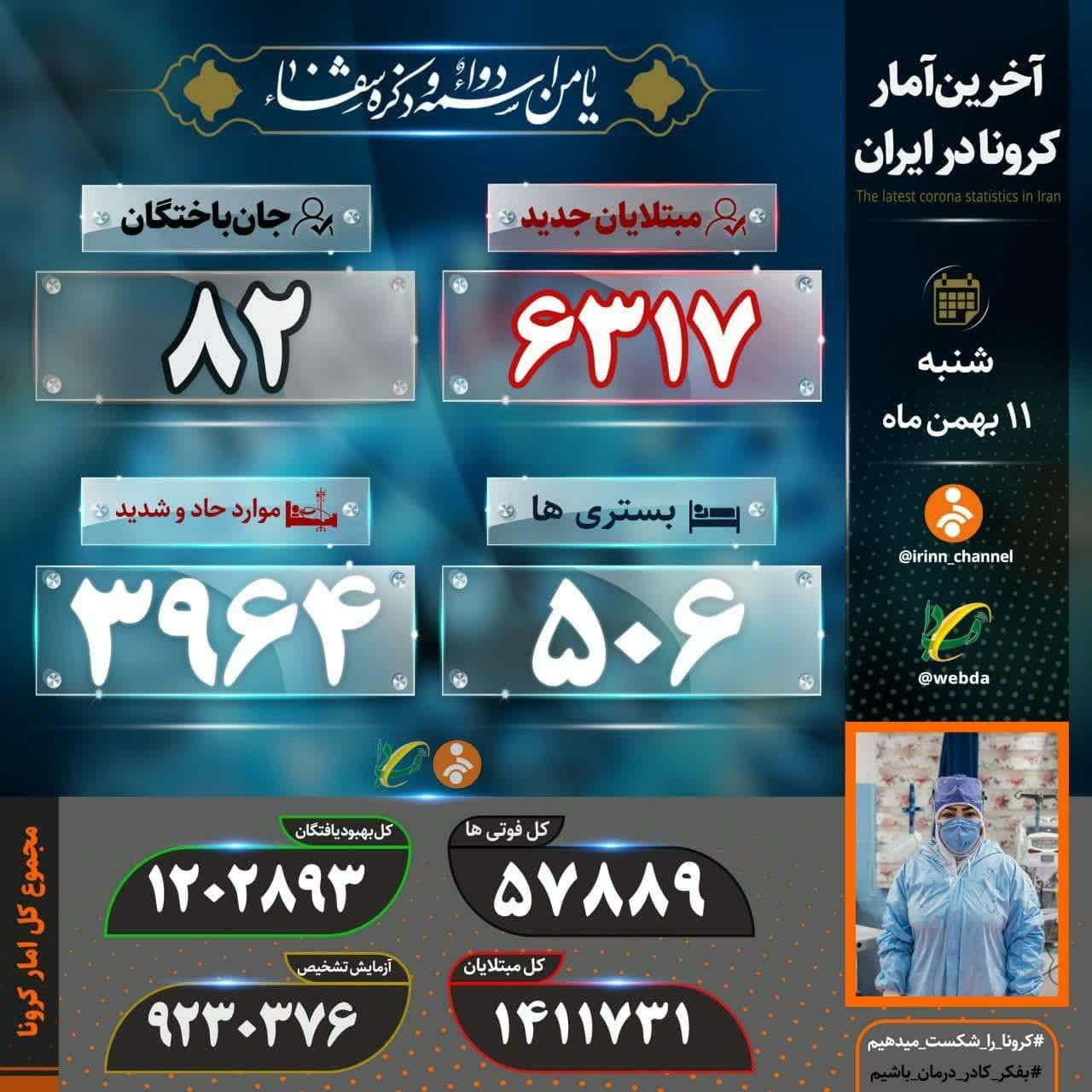 ۸۲ هموطن دیگر قربانی کرونا شدند ۸۲ هموطن دیگر قربانی کرونا شدند