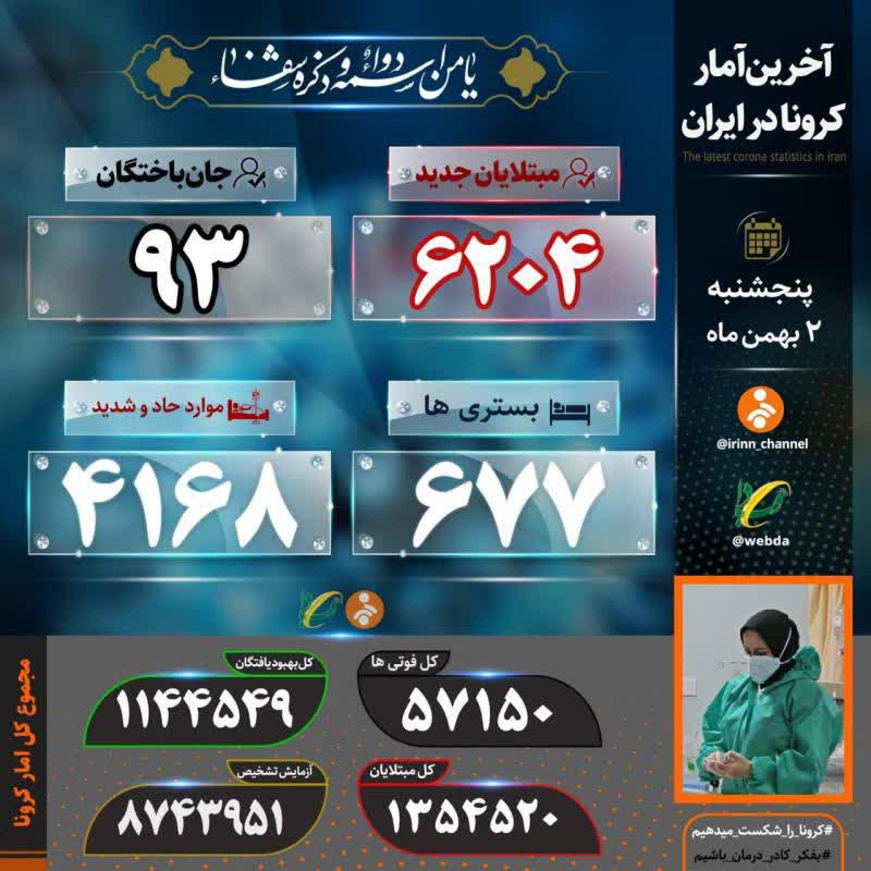۹۳ هموطن دیگر بر اثر کرونا جان باختند ۹۳ هموطن دیگر بر اثر کرونا جان باختند