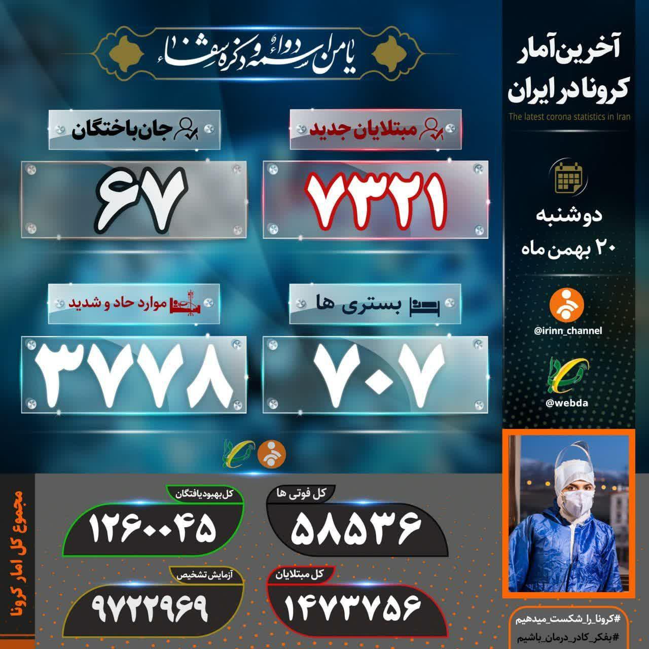 فوت ۶۷ بیمار دیگر کرونایی فوت ۶۷ بیمار دیگر کرونایی