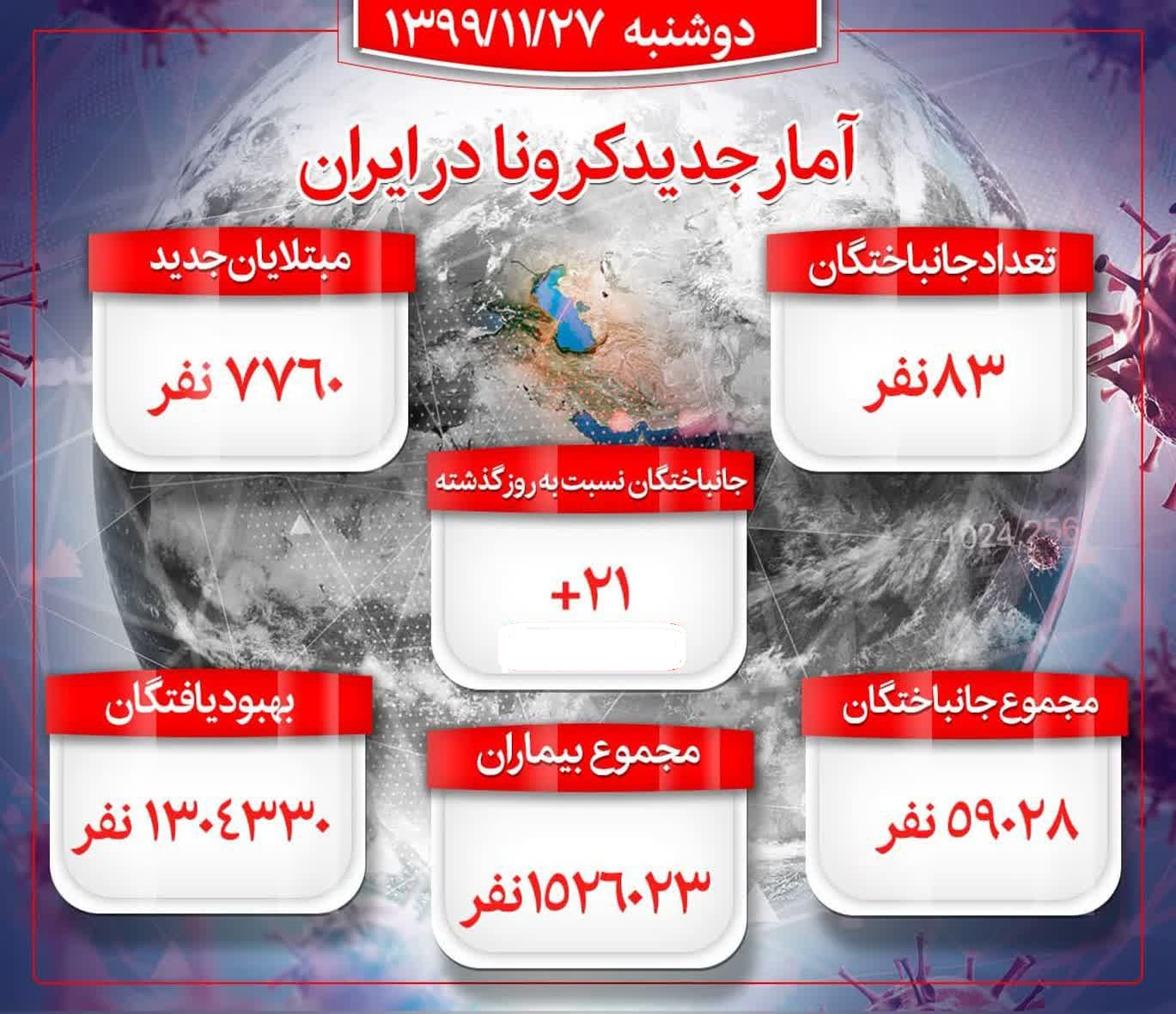 فوت ۸۳ هموطن دیگر بر اثر کرونا فوت ۸۳ هموطن دیگر بر اثر کرونا