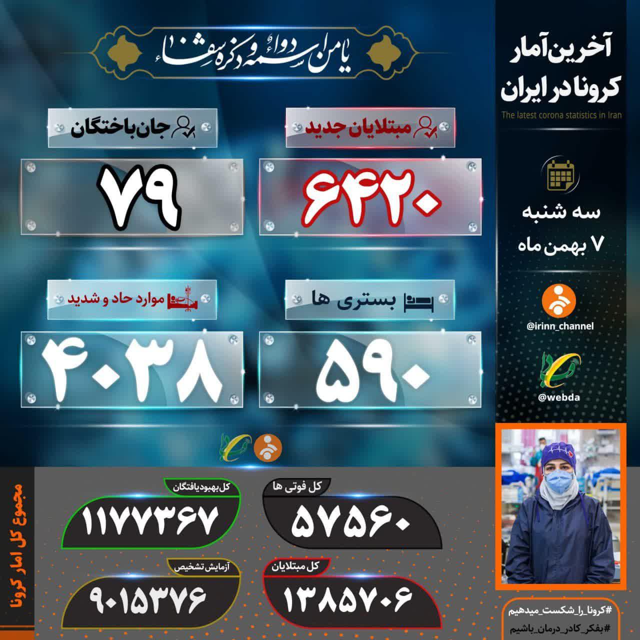 ۷۹ ایرانی دیگر قربانی کرونا شدند ۷۹ ایرانی دیگر قربانی کرونا شدند