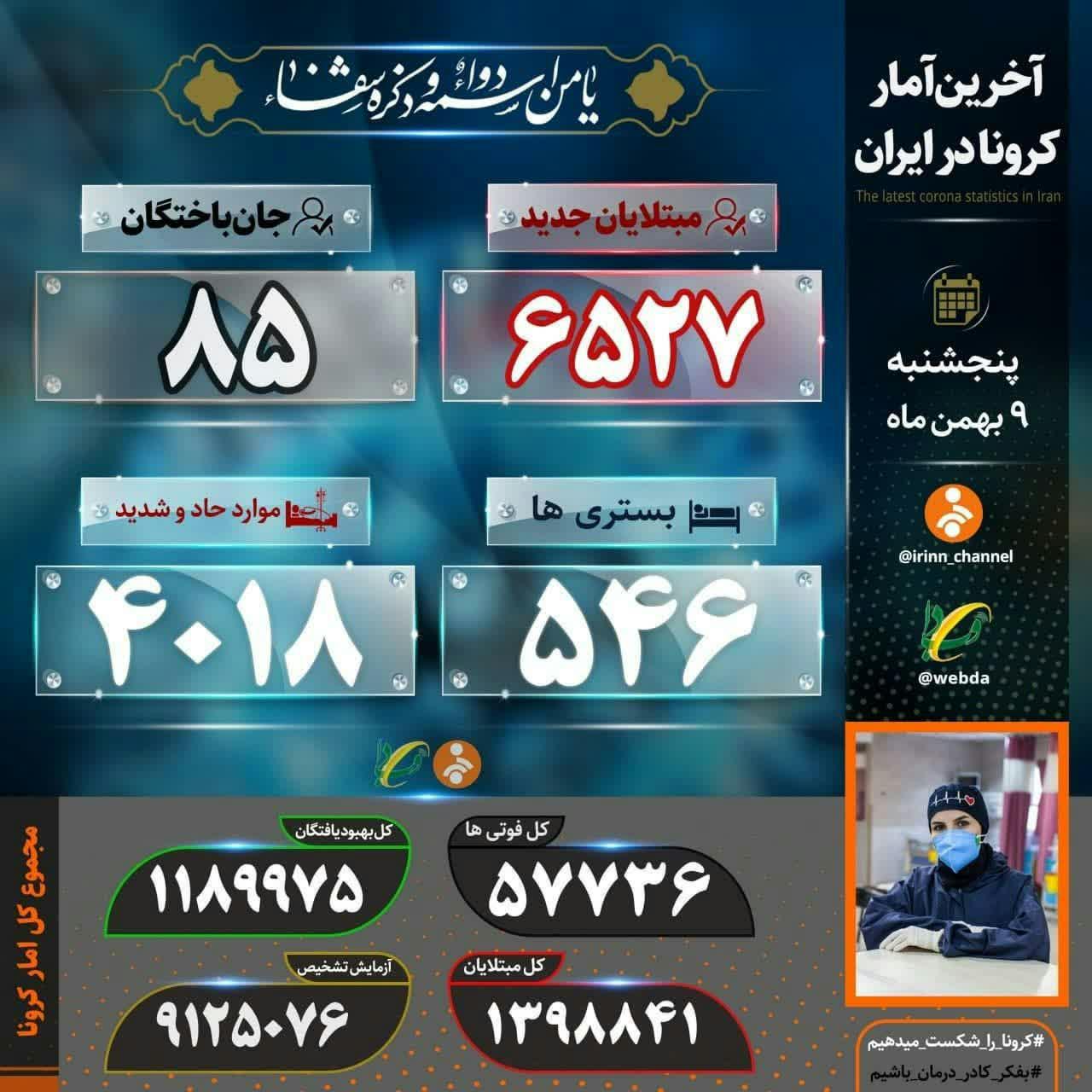 جانباختن ۸۵ بیمار کرونایی در شبانه روز گذشته جانباختن ۸۵ بیمار کرونایی در شبانه روز گذشته