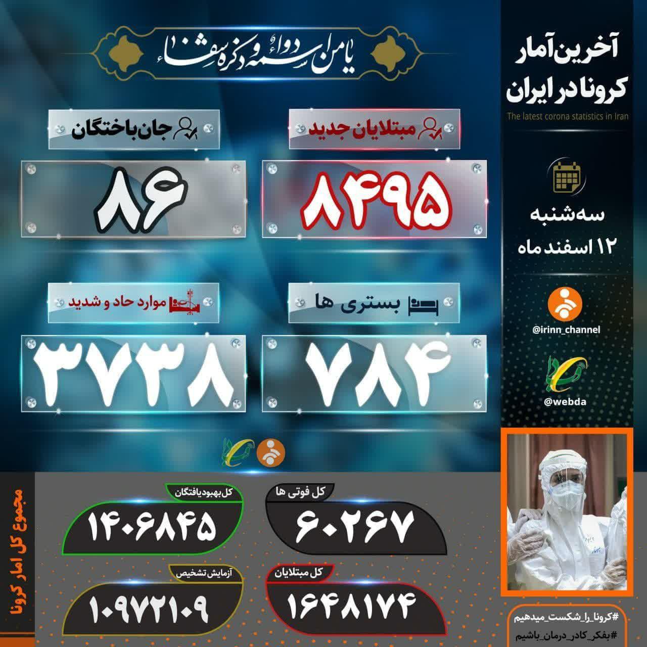 جان باختن ۸۶ بیمار کووید۱۹ جان باختن ۸۶ بیمار کووید۱۹