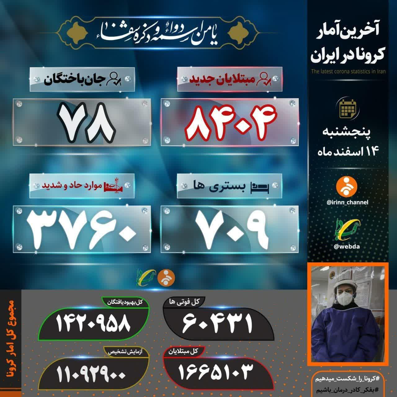 فوت ۷۸ بیمار کرونایی در شبانه روز گذشته فوت ۷۸ بیمار کرونایی در شبانه روز گذشته