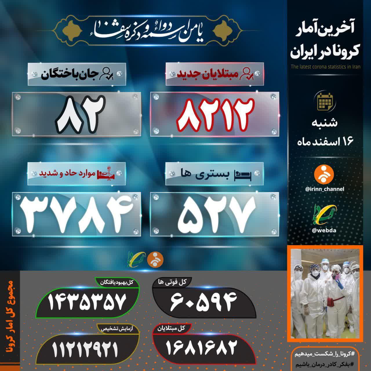 کرونا ۸۲ هموطن دیگر را به کام مرگ کشاند کرونا ۸۲ هموطن دیگر را به کام مرگ کشاند