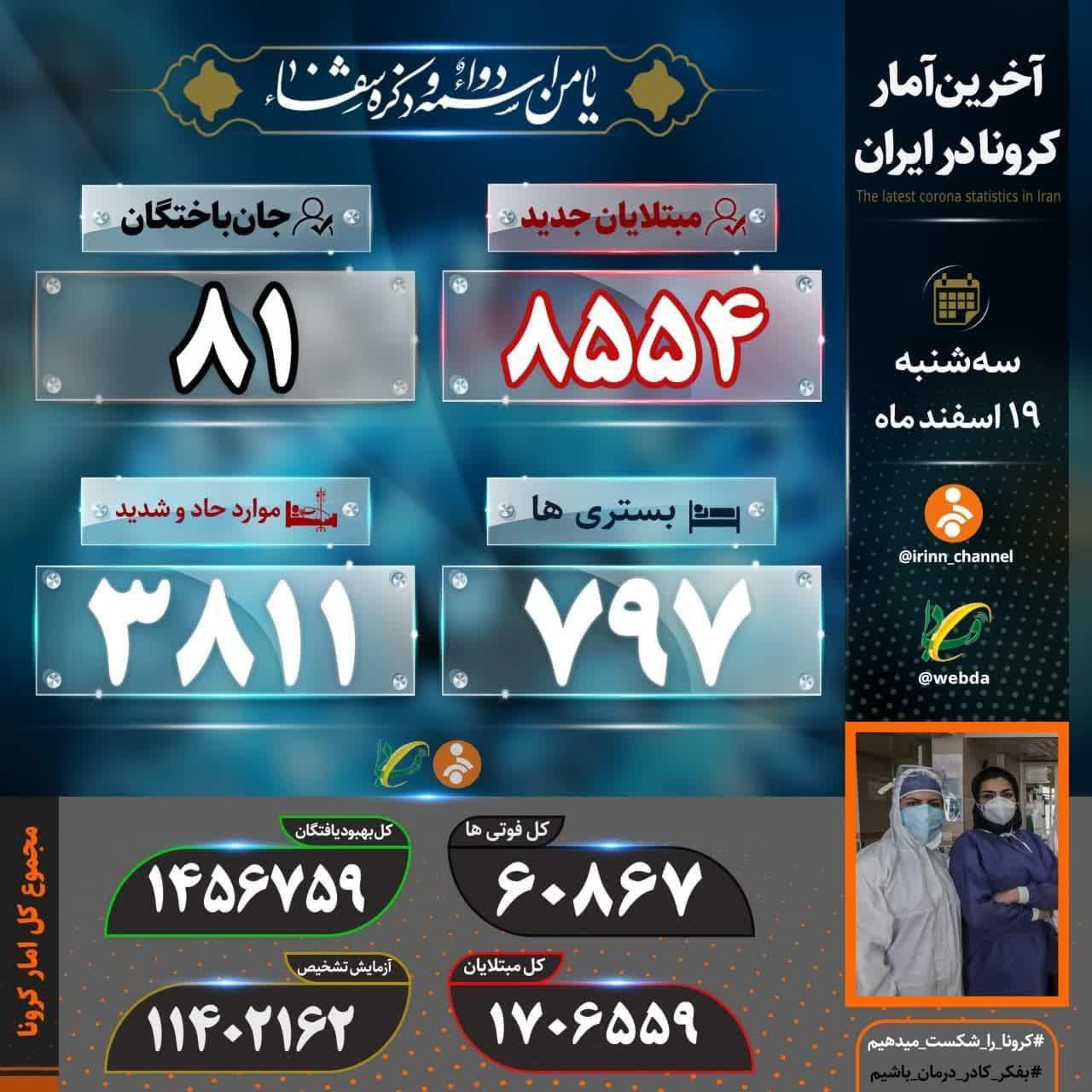 جان باختن ۸۱ هموطن دیگر بر اثر کرونا جان باختن ۸۱ هموطن دیگر بر اثر کرونا