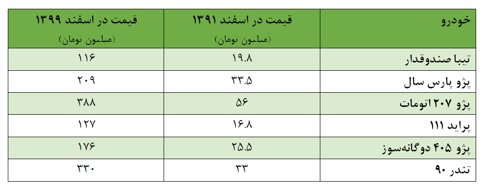 دولت روحانی ناتوان از تنظیم بازار نوروز دولت روحانی ناتوان از تنظیم بازار نوروز