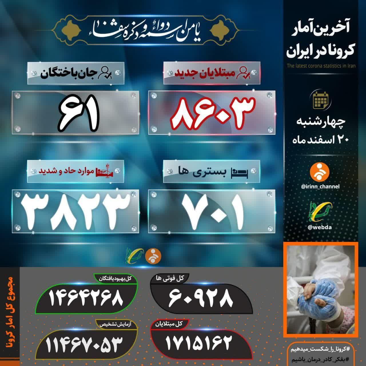 ۶۱ ایرانی دیگر قربانی کرونا شدند ۶۱ ایرانی دیگر قربانی کرونا شدند