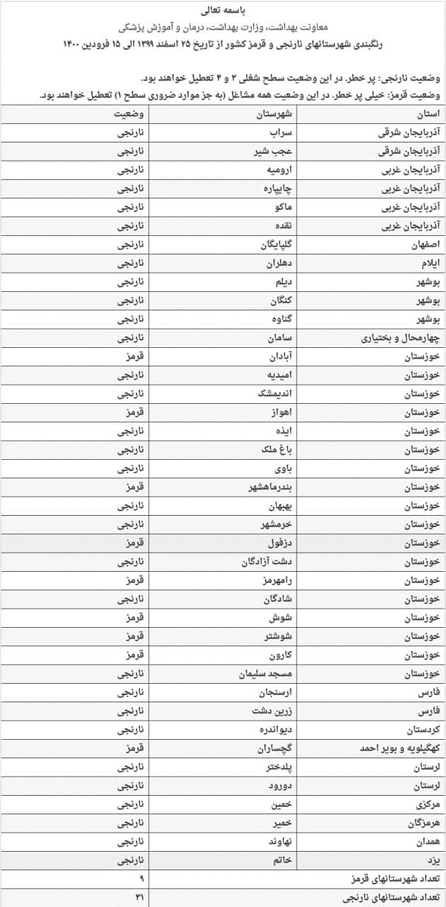 اسامی شهرهای ممنوعه سفر نوروزی ۱۴۰۰ اعلام شد اسامی شهرهای ممنوعه سفر نوروزی ۱۴۰۰ اعلام شد