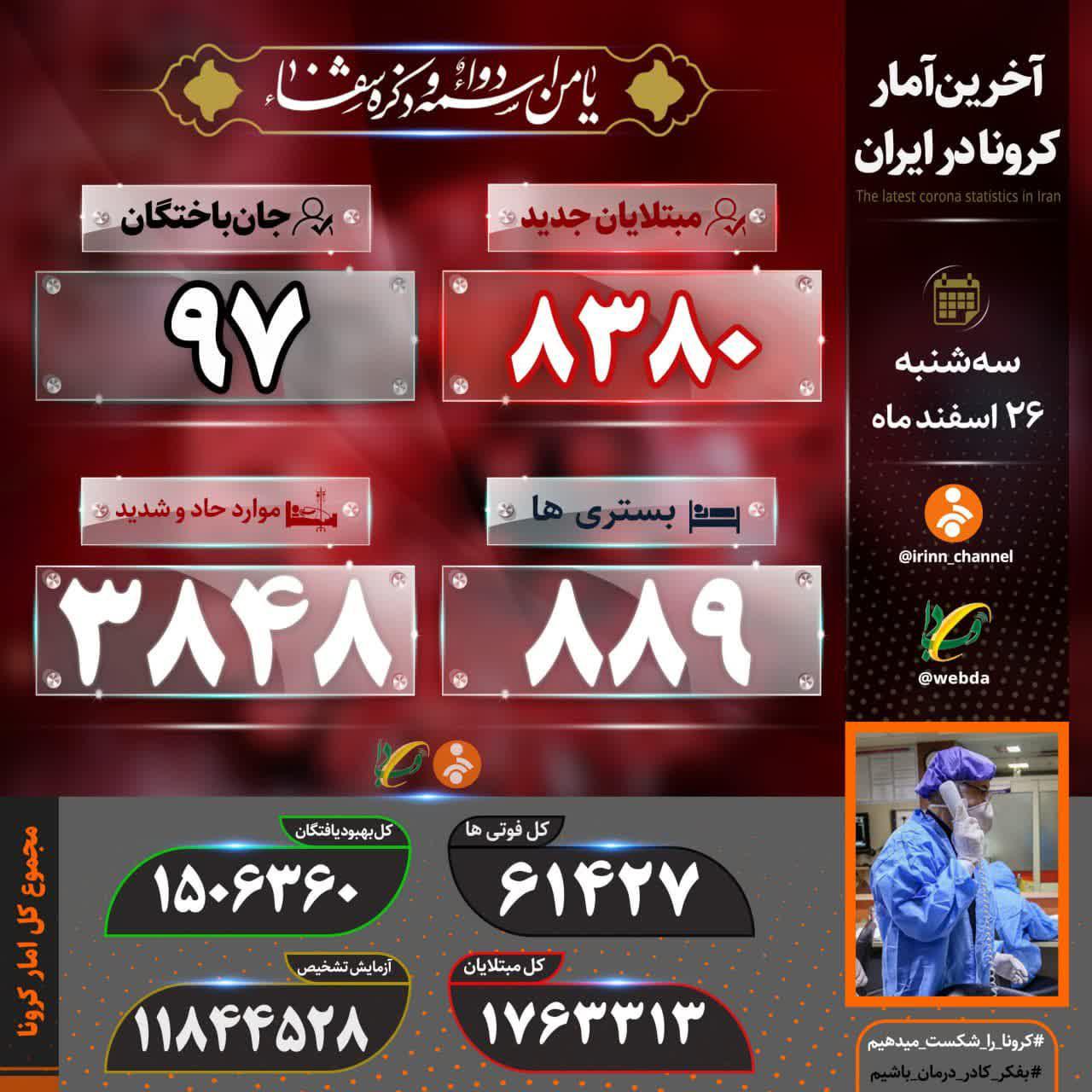 ۹۷ بیمار کرونایی دیگر به دیار باقی شتافتند ۹۷ بیمار کرونایی دیگر به دیار باقی شتافتند