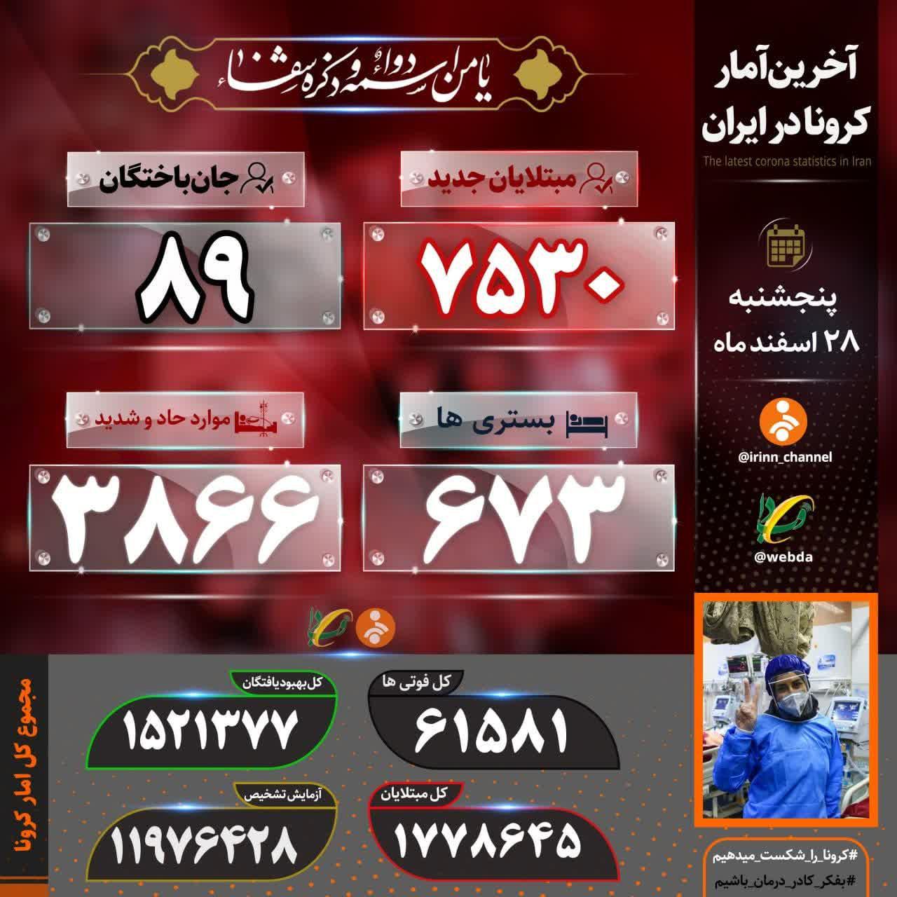 کرونا جان ۸۹ نفر دیگر را در ایران گرفت کرونا جان ۸۹ نفر دیگر را در ایران گرفت