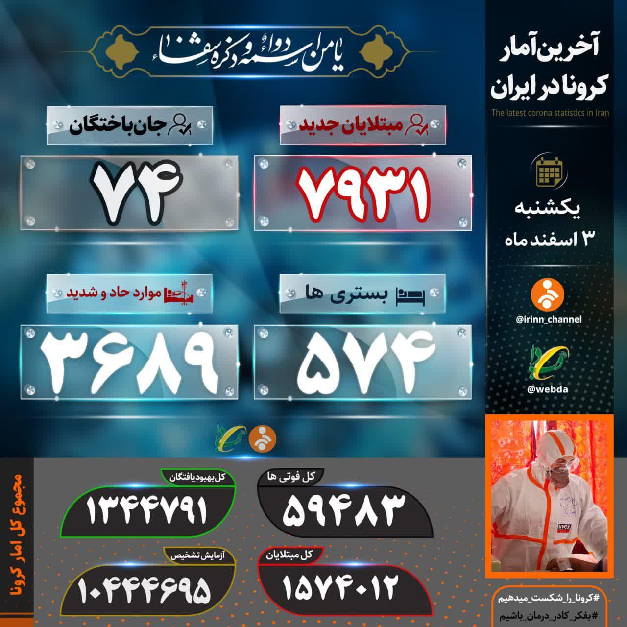 کرونا ۷۴ ایرانی دیگر را به کام مرگ کشاند کرونا ۷۴ ایرانی دیگر را به کام مرگ کشاند