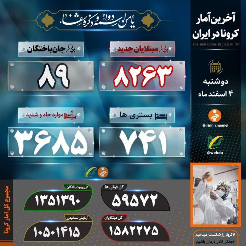 کرونا جان ۸۹ نفر دیگر را در ایران گرفت کرونا جان ۸۹ نفر دیگر را در ایران گرفت