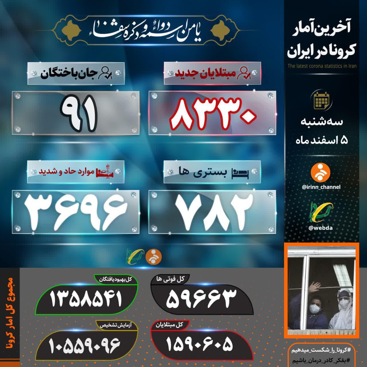 افزایش آمار فوتیهای روزانه کرونا افزایش آمار فوتیهای روزانه کرونا