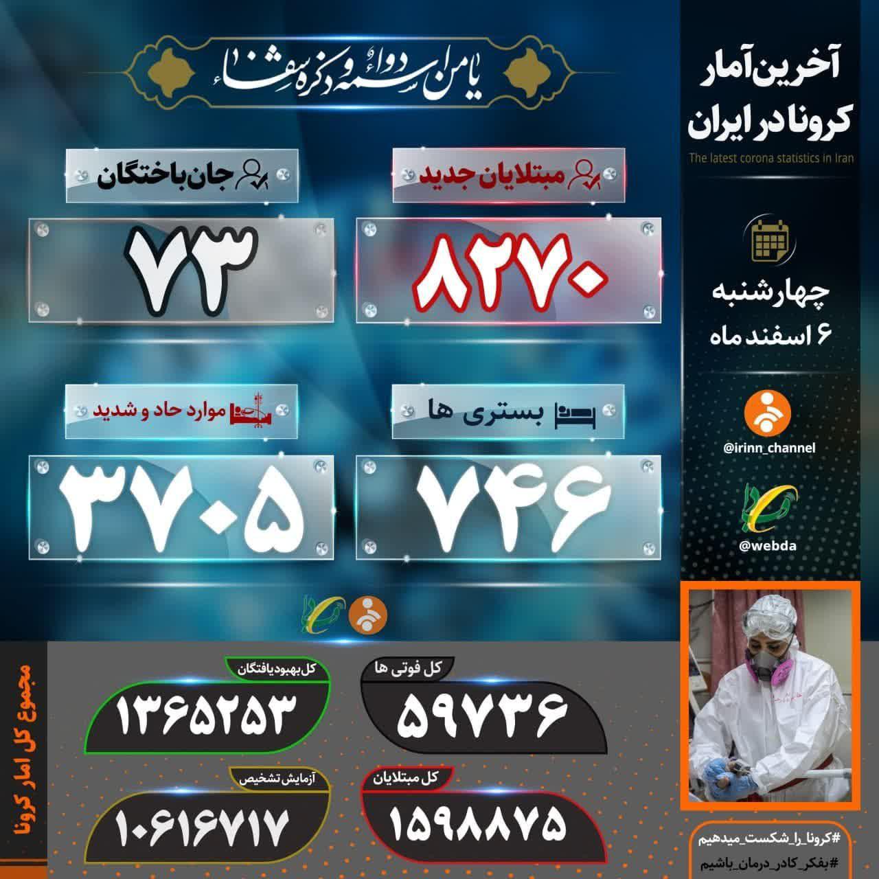 ۷۳ هموطن دیگر قربانی کرونا شدند ۷۳ هموطن دیگر قربانی کرونا شدند